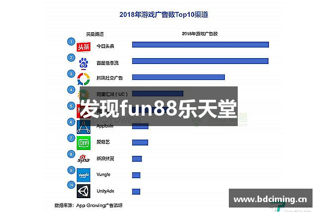 发现fun88乐天堂